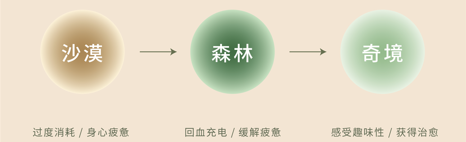 重庆·“Forest for Rest森林奇境”沐足SPA旗舰店