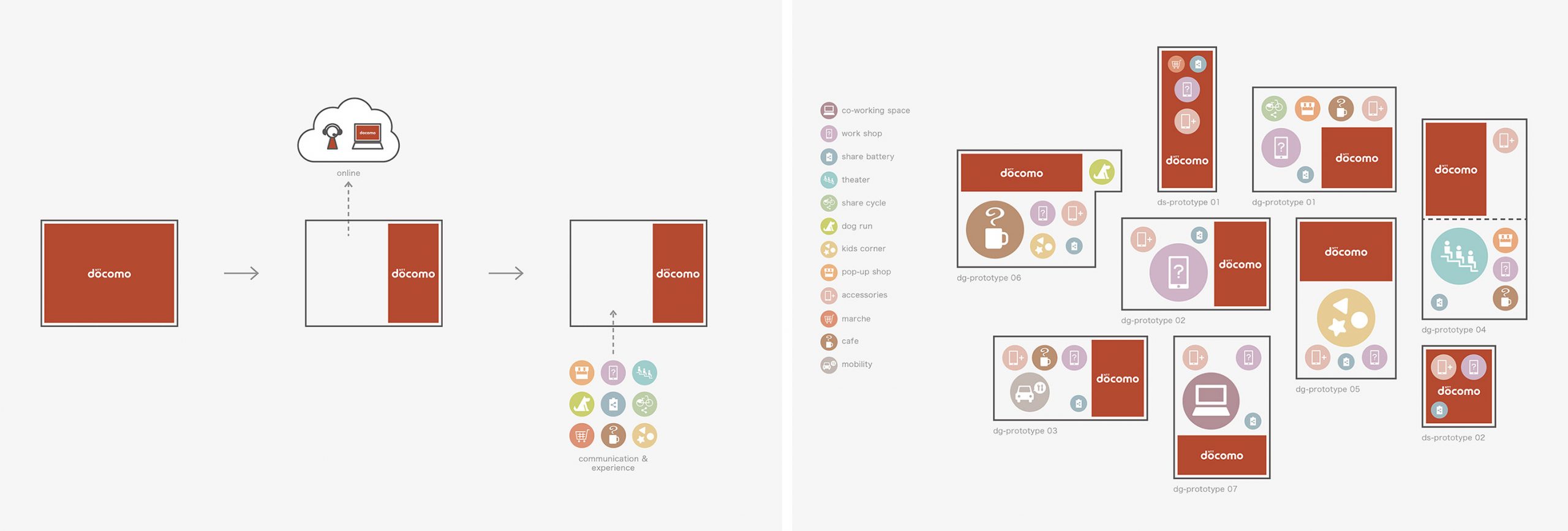 日本·docomo新零售体验店设计 / nendo