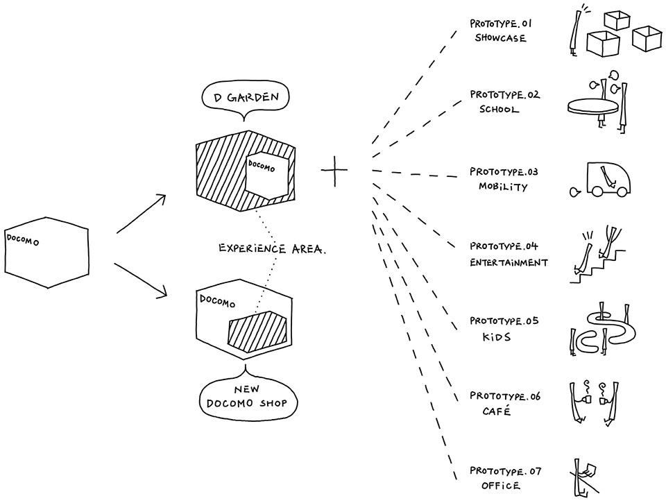 日本·docomo新零售体验店设计 / nendo